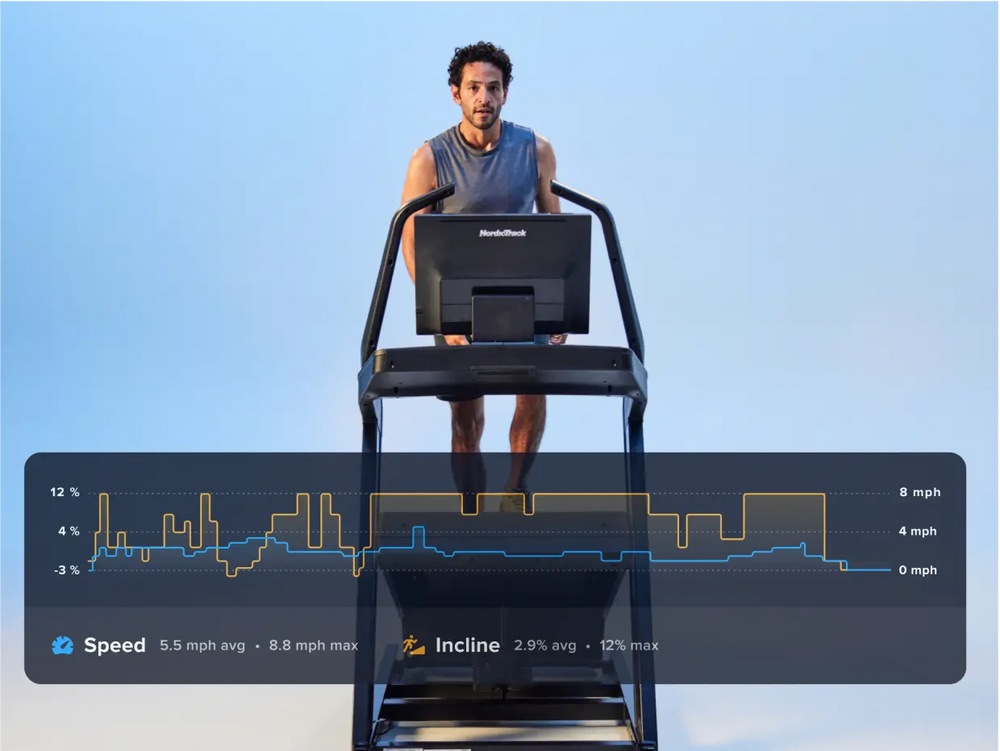 iFit PRO - 12 maanden - Activatiecode