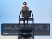 iFit TRAIN - 12 maanden - Activatiecode